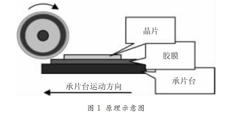 半导体晶圆切割机主轴分类