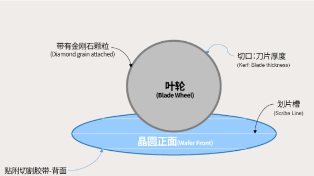 晶圆切割的方法有哪些？