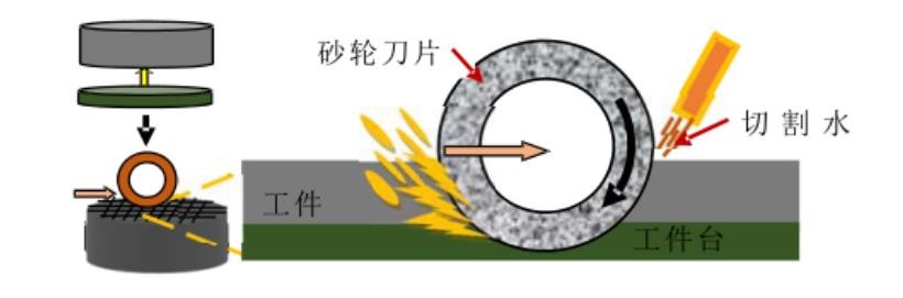 全自动精密划片机工作原理