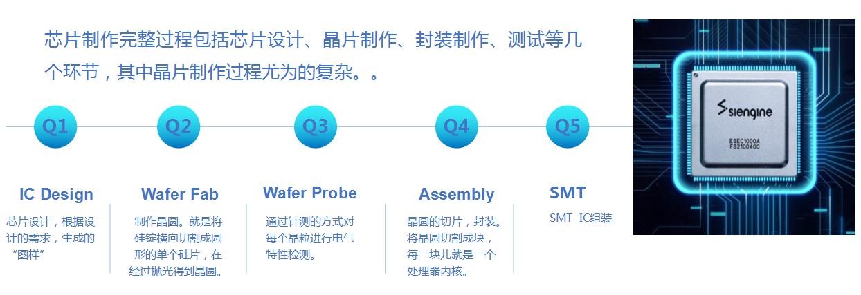 IC晶圆划片的封装工艺流程