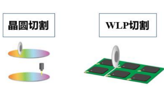 半导体精密划片机行业介绍及市场分析