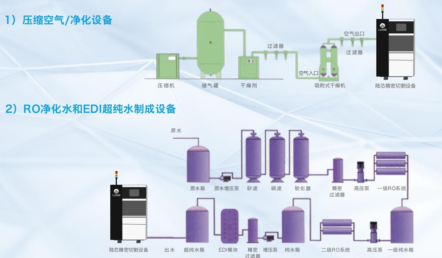 精密划片机维护及保养