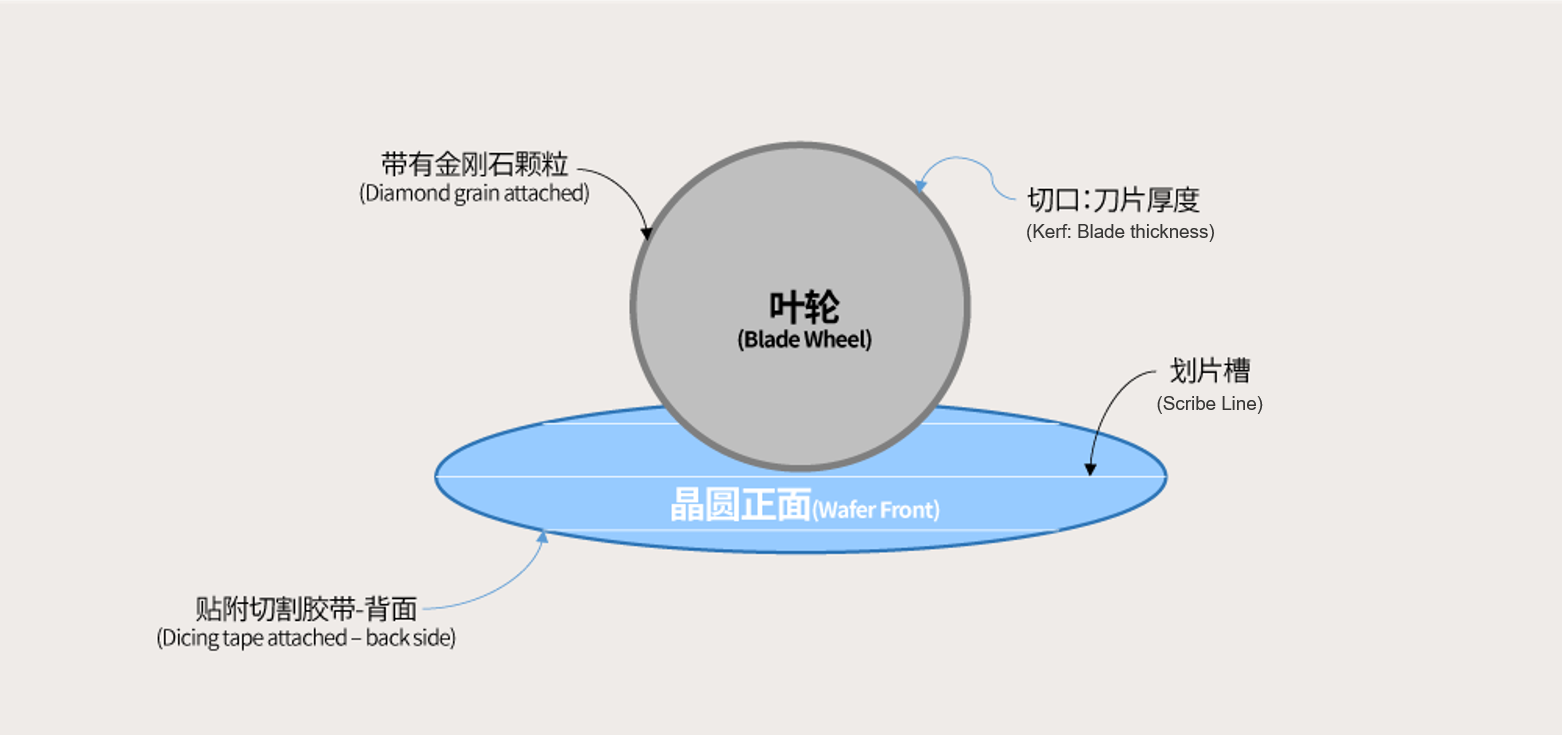 博捷芯砂轮划片机在光通讯行业中精密切割及注意事项